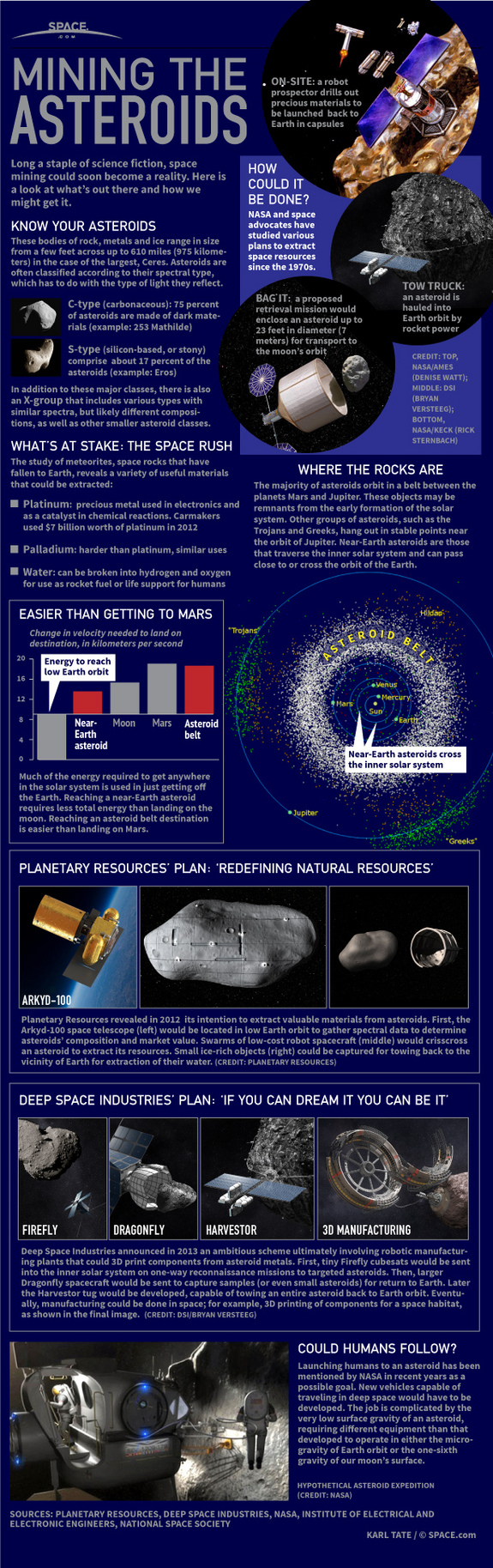 asteroid mining armageddon